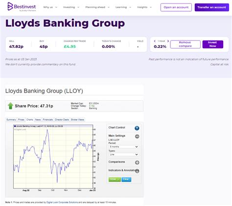 bestinvest sign in.